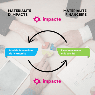 construire une matrice de double matérialité formation albacombee